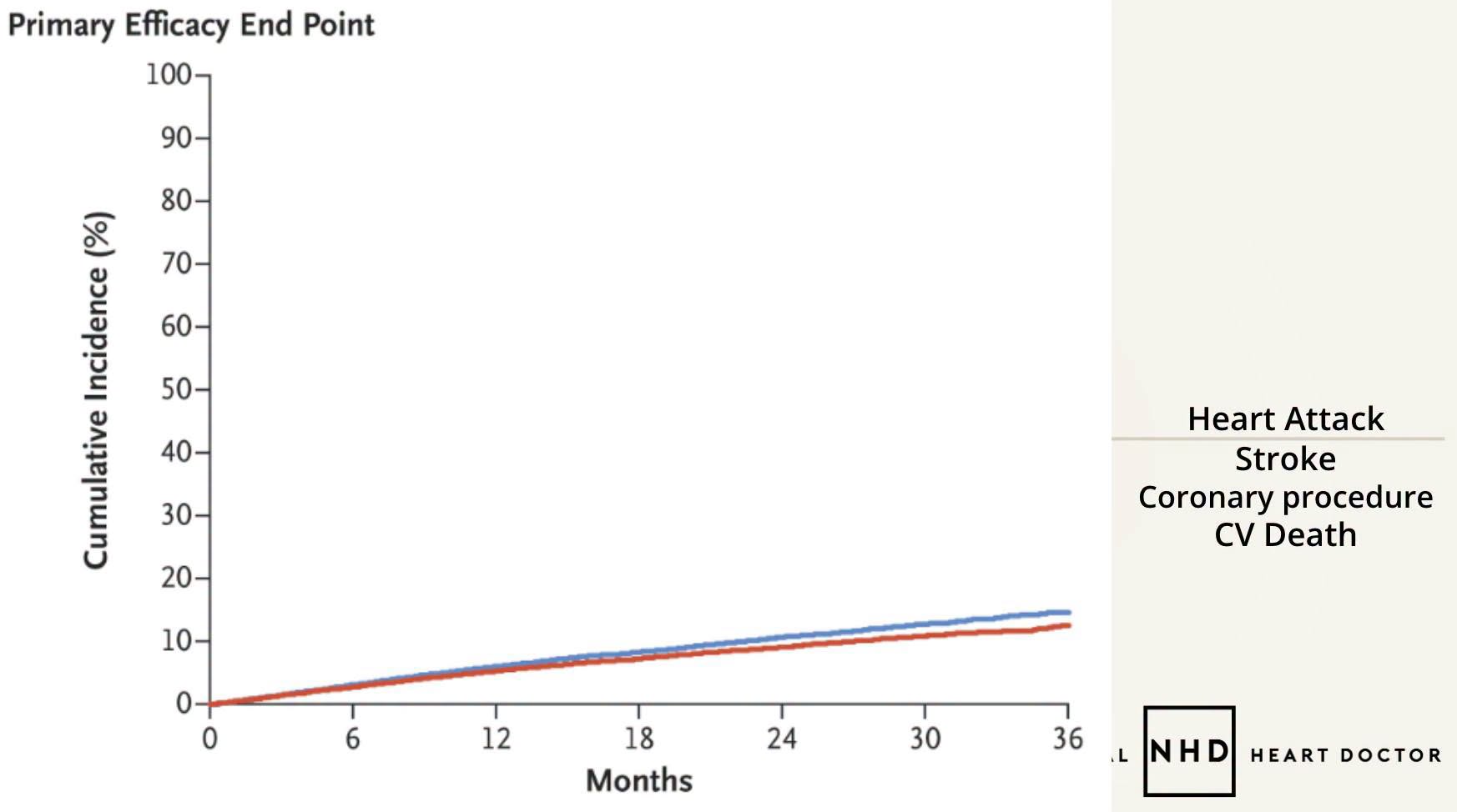 Is LDL the Wrong Target? What FOURIER and SPARCL Really Showed